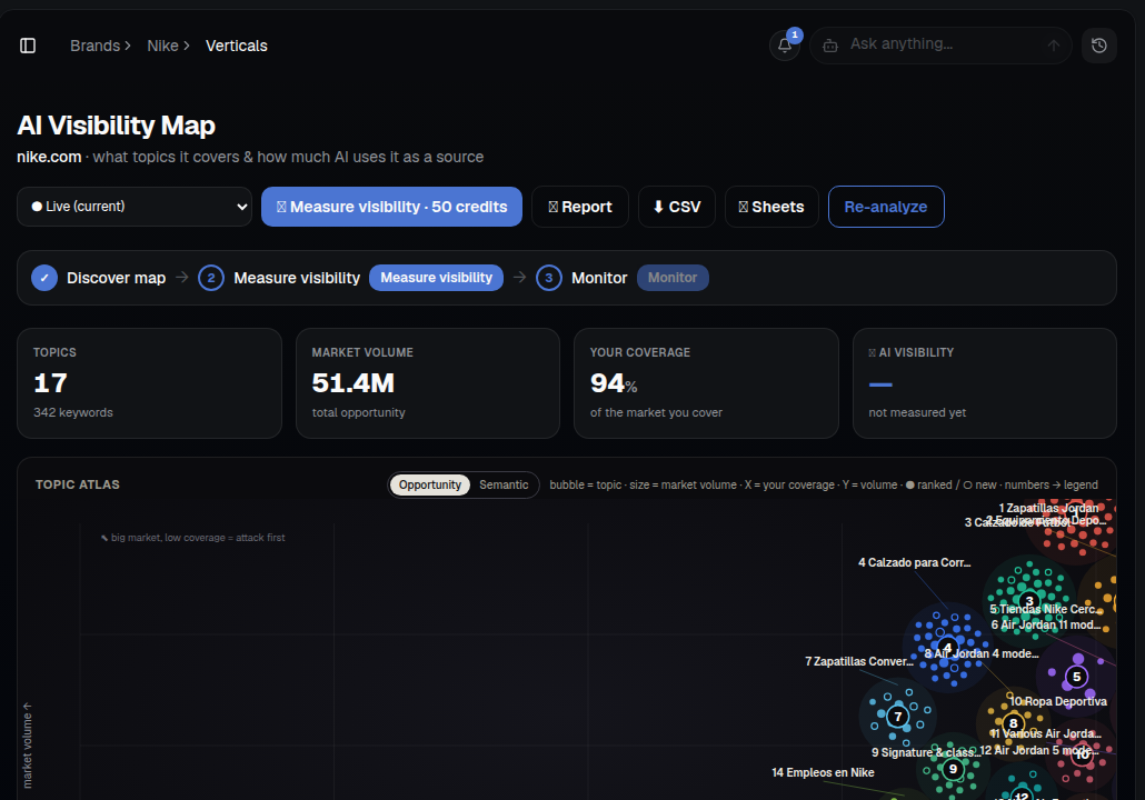 AI Rankia — Semantic Map topic atlas bubble chart with coverage and market volume