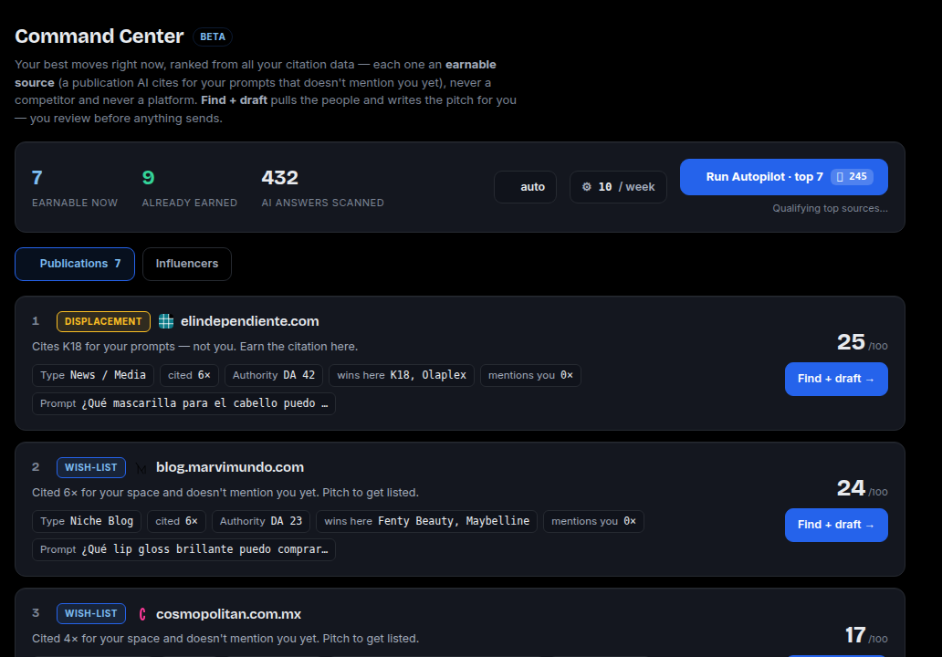 AI Rankia — PR Command Center showing earnable citations, publications ranked by score, and Find + draft buttons