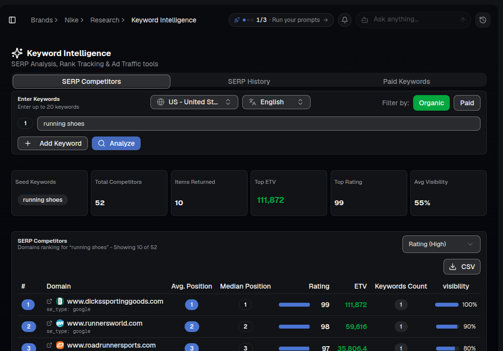 AI Rankia — Keyword Intelligence SERP Competitors table for "running shoes" with position, rating and traffic value