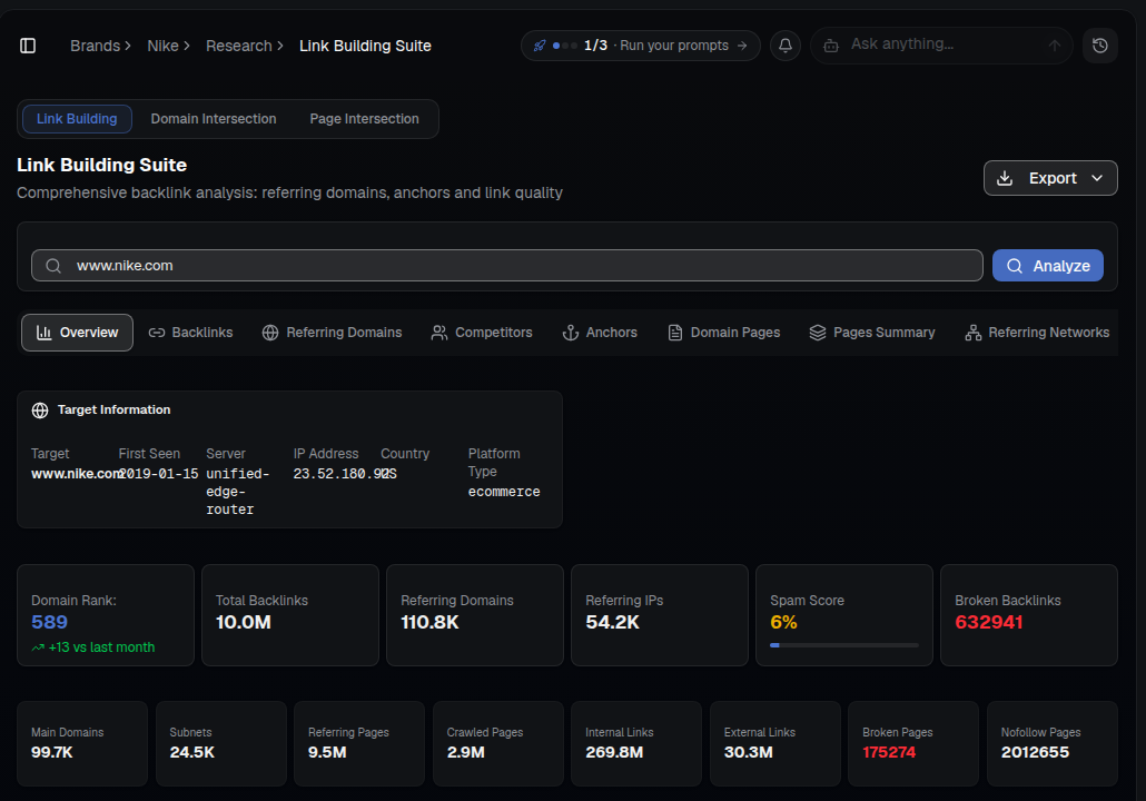 AI Rankia — Link Building Suite overview showing domain rank, total backlinks, referring domains and spam score